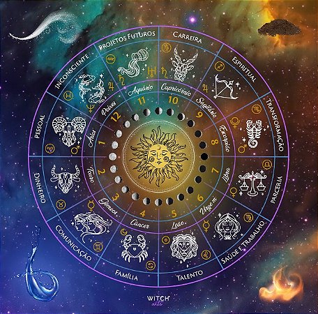 Mandala do Zodíaco