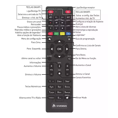 Controle Remoto Original Vivensis