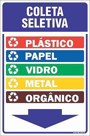 Placa de coleta de metal, plástico, vidro, orgânico e papel