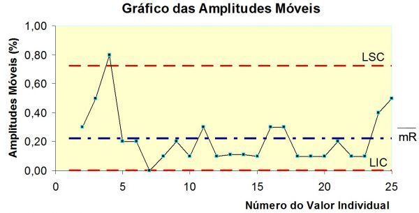 Programa de Formação em Estatística Aplicada em Laboratórios (40 h) - Curso  EaD