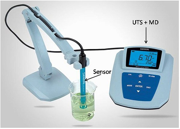 Programa de Formação em Metrologia Química