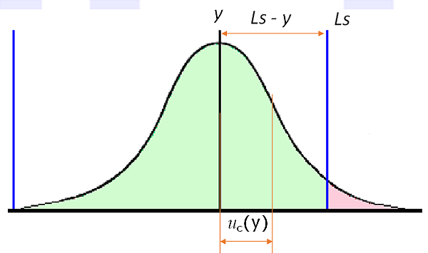 Princípios Fundamentais para a Declaração de Conformidade em Função da Regra de Decisão - EaD