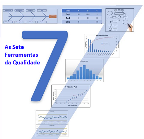 Ferramentas da Qualidade - Curso EaD