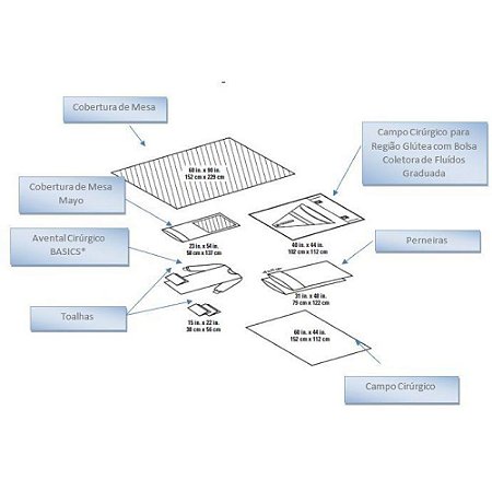 Kit Cirúrgico BASICS Obstetrícia Halyard