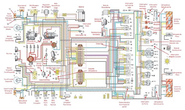 Vídeo-Aula - Interpretação do diagrama elétrico do Niva REF 1054