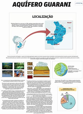 MAPA AQUÍFERO GUARANI ENSINO FUNDAMENTAL