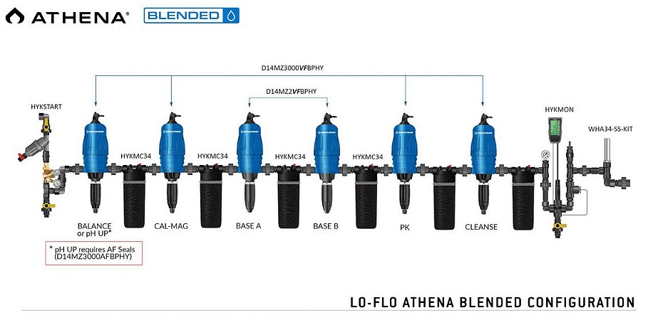Sistema de Fertirrigação Dosatron - Linha Athena Blended