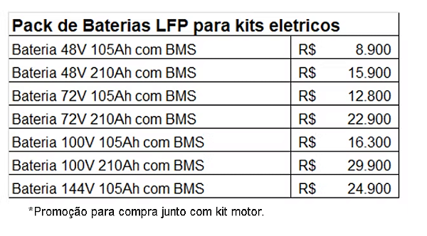 Packs de baterias para veículos elétricos