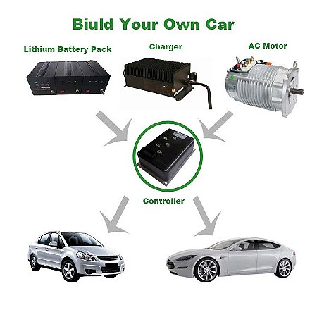 (IMPORTADOS) Kit de conversão Shinegle-EV, elétrico Powered Auto Motor driver e bateria