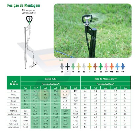 Kit Irrigação Micro Aspersão Completo Escolha Vazão - 50Und