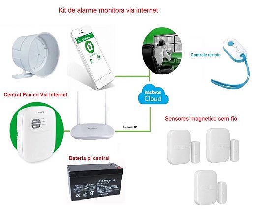 Kit Alarme Intelbras Via Internet Por Aplicativo no Celular