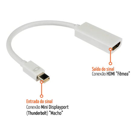 Adaptador Mini DisplayPort para HDMI 15cm Branco para TV e Monitor