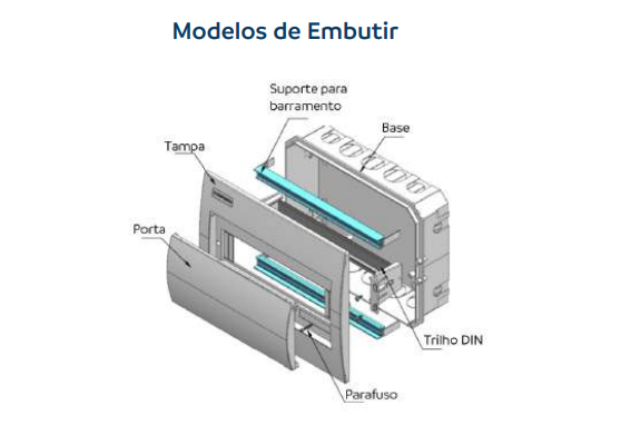 Quadro de Distribuição Embutir IEC-PB | SOPRANO