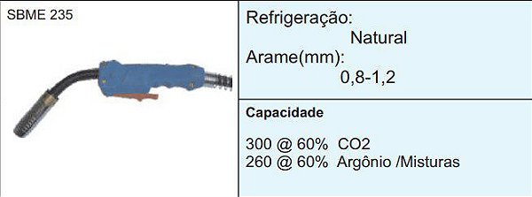 Tocha Mig Sbme 235 5,0 Mt   616/282 Mw225