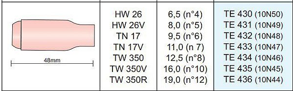 Bocal Ceramica Nr 04  10N50 Te430
