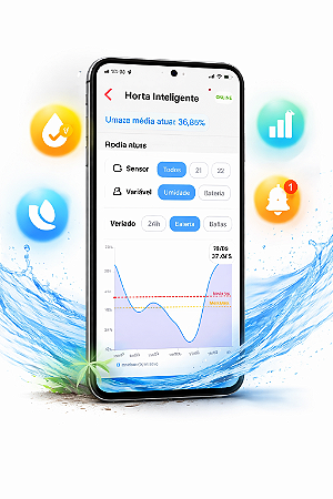 Assinatura Anual da Plataforma IoT Épsilon (Acesso App e Web)