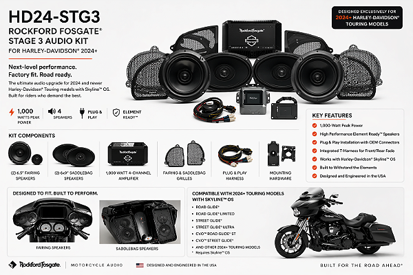 Kit de áudio Rockford Fosgate Stage 3 para Harley Street Glide FLHX / Road Glide FLTRX 2024-2026