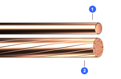 Cabo De Cobre Nu Classe 2 Têmpera Mole 1 X 25 Mm ² Induscabos