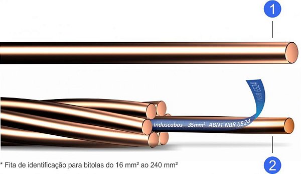 Cabo De Cobre Nu Classe 2A Têmpera Meio Dura 19 Fios 1 X 150 Mm ² Induscabos