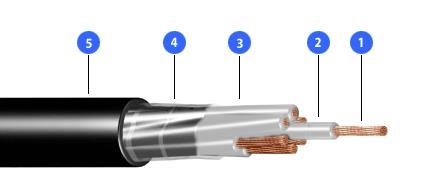 Cabo De Controle (Pvc/Pvc) 500V Sem Blindagem 7 X 0,5 Mm ² Preto Induscabos