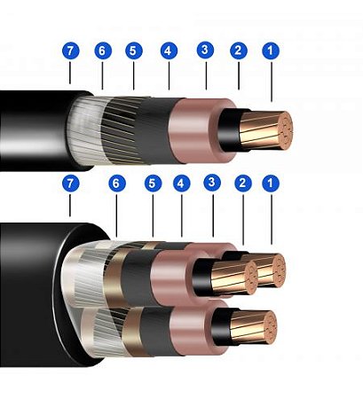 Cabo De Média Tensão Epronax Slim 105 (6/10 Kv) Isolação Coordenada 3 X 95 Mm ² Preto Induscabos