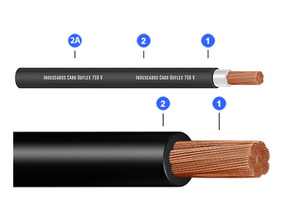 Cabo Flexivel Duflex Cobre 750V 1 X 2,5 Mm ² Cinza Rolo Com 100 Metros Induscabos
