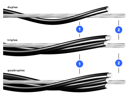 Cabo Multiplexado Alumínio (0,6/1 Kv) Neutro Ca (Asc) Isolado (Pe) Tipo Triplex 2 X 95Mm + 95Mm Induscabos