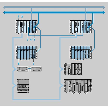 Modulo Premium Tcpip Para Warm Standby TSXETY210 SCHNEIDER