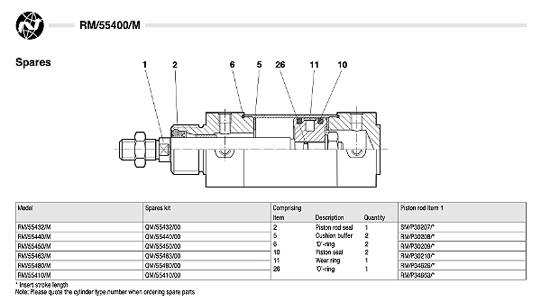 Kit reparo para atuador cilindro Norgren - modelo QM/55440/00