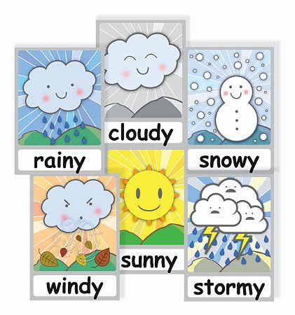 Placas como está o tempo hoje? - How's the weather today?