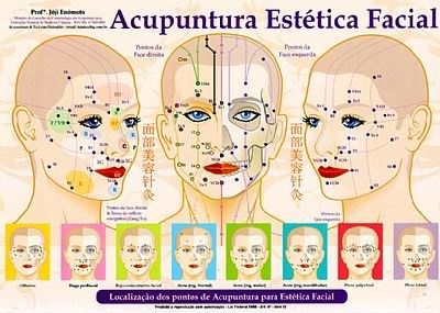Mapa Acupuntura Estética Facial