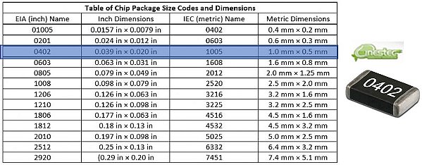 24K RES. SMD 0402 50PCS 1/16W