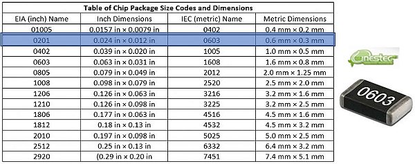 24K RES. SMD 0603 25PCS 1/10W