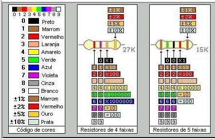 4R7-1/4W-CR25-RESISTOR- 20 PECAS