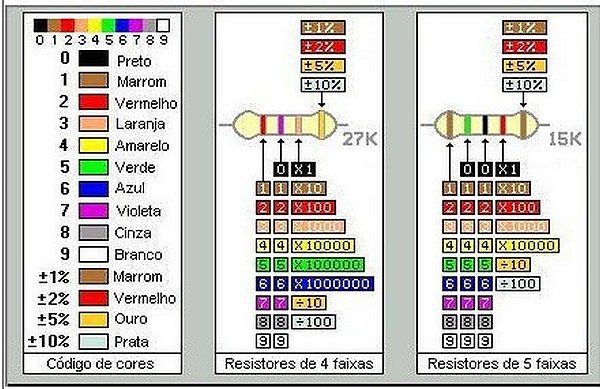 8K2 ou 8,2K 1/4W-CR25-RESISTOR-  20 PECAS
