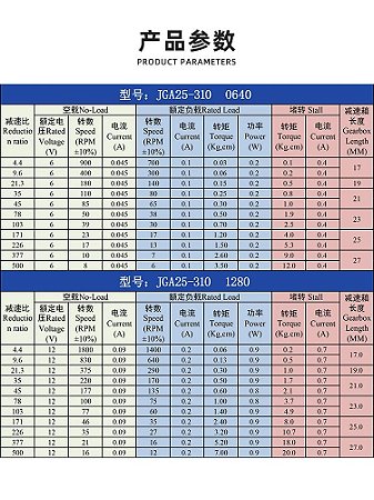 JGA25-310 Motor com engrenagens em miniatura, Motor DC, 6V, 12V, Engrenagem Elétrica, Alto Torque, 8 rpm, 10 rpm, 17 rpm, 23 rpm, 39 rpm, 50 rpm, 18180 rpm, 77 rpm, 130 rpm, 170 rpm, 280 rpm, 1360 rpm