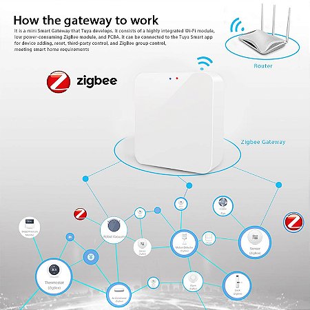 Tuya Zigbee 3.0 Gateway Hub – Ponte Sem Fio para Casa Inteligente, Compatível com Alexa e Google, Controle Remoto via App Smart Life
