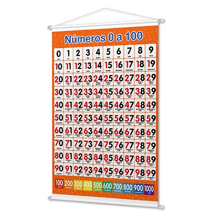 Banner Didático Infantil Pedagógico Números De 0 A 100