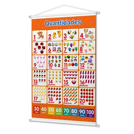 Banner Didático Infantil Pedagógico Números e Quantidades