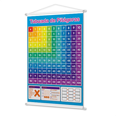 Banner Didático Infantil Pedagógico Tabuada Pitágoras