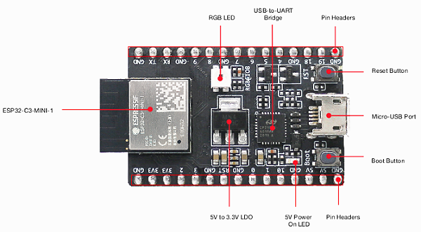 PCI ESP32-C3-DevKitM-1 da Espressif