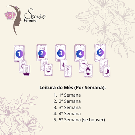 Leitura de Tarô - Mensal 4 semanas