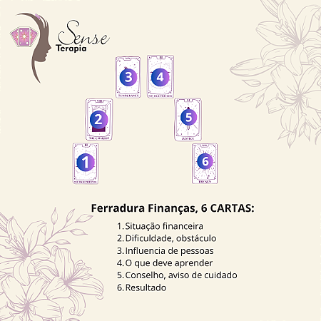 Leitura de Tarô - Ferradura das finanças