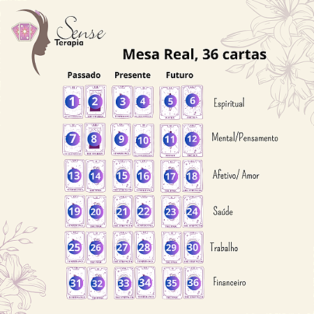 Leitura de Tarô -Mesa Real
