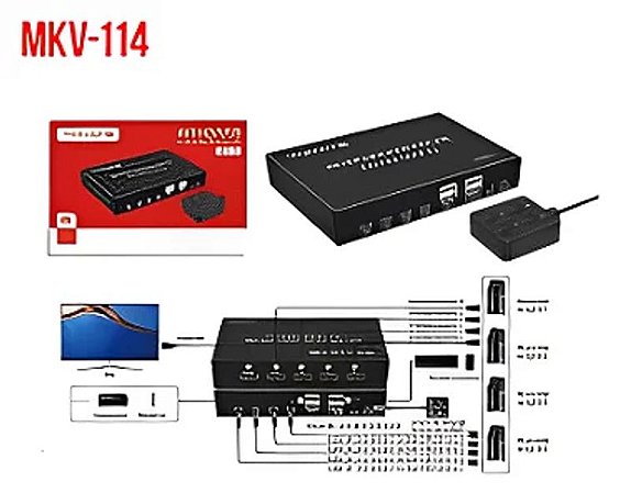 KVM HDMI 2x1 HD/USB TOMATE MKV-114