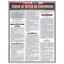 Codigo de Defesa do Consumidor - Resumao