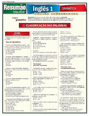 Ingles 1 - Gramatica - Resumao Escolar
