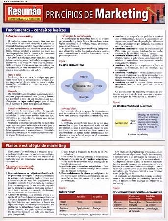 Principios de Marketing