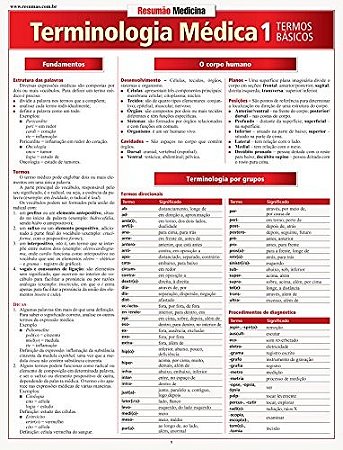 Terminologia Medica 1 - Basica
