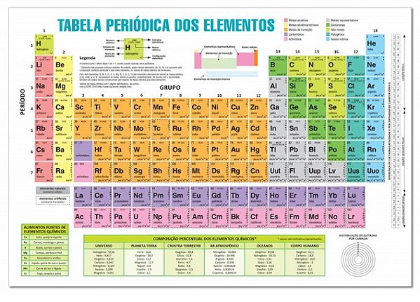 Tabela Periodica  Pacote com  20 Unid.
